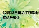 12月18日黑龙江双鸭山疫情累计确诊人数及双鸭山疫情最新确诊数统计