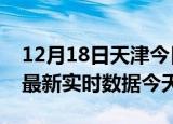 12月18日天津今日疫情最新报告及天津疫情最新实时数据今天