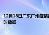 12月18日广东广州疫情最新状况今天及广州疫情最新消息实时数据