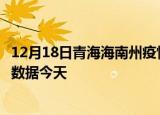 12月18日青海海南州疫情新增病例数及海南州疫情最新实时数据今天