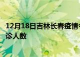 12月18日吉林长春疫情今天多少例及长春最新疫情共多少确诊人数
