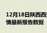 12月18日陕西西安疫情最新确诊数及西安疫情最新报告数据