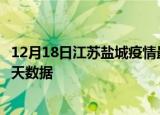 12月18日江苏盐城疫情最新确诊数据及盐城疫情最新通告今天数据