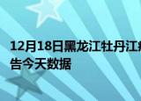 12月18日黑龙江牡丹江疫情今天多少例及牡丹江疫情最新通告今天数据