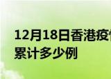 12月18日香港疫情现状详情及香港这次疫情累计多少例