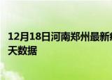12月18日河南郑州最新疫情确诊人数及郑州疫情最新通告今天数据
