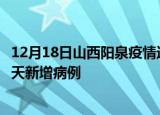 12月18日山西阳泉疫情近期数据今天及阳泉疫情最新消息今天新增病例