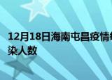 12月18日海南屯昌疫情每天人数及屯昌疫情最新通报今天感染人数