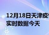 12月18日天津疫情今天最新及天津疫情最新实时数据今天