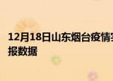 12月18日山东烟台疫情实时最新通报及烟台疫情防控最新通报数据