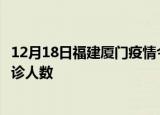 12月18日福建厦门疫情今天多少例及厦门最新疫情共多少确诊人数