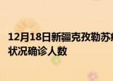 12月18日新疆克孜勒苏疫情累计多少例及克孜勒苏疫情最新状况确诊人数
