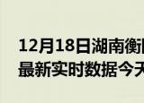 12月18日湖南衡阳最新发布疫情及衡阳疫情最新实时数据今天