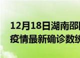 12月18日湖南邵阳疫情累计确诊人数及邵阳疫情最新确诊数统计