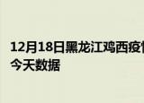 12月18日黑龙江鸡西疫情最新确诊数据及鸡西疫情最新通告今天数据