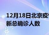 12月18日北京疫情最新动态及北京原疫情最新总确诊人数
