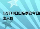 12月18日山东泰安今日疫情数据及泰安疫情最新通报今天感染人数