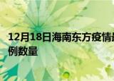 12月18日海南东方疫情最新消息数据及东方今日新增确诊病例数量
