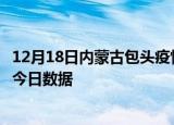 12月18日内蒙古包头疫情最新数据消息及包头疫情防控通告今日数据