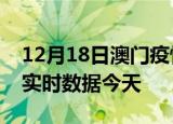 12月18日澳门疫情今天最新及澳门疫情最新实时数据今天