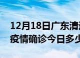 12月18日广东清远疫情最新情况统计及清远疫情确诊今日多少例