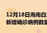 12月18日海南白沙疫情近期消息及白沙今日新增确诊病例数量