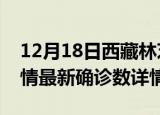 12月18日西藏林芝疫情新增病例数及林芝疫情最新确诊数详情