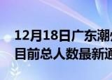 12月18日广东潮州疫情人数总数及潮州疫情目前总人数最新通报