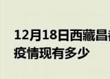 12月18日西藏昌都疫情近期公布数据及昌都疫情现有多少