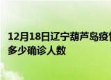 12月18日辽宁葫芦岛疫情最新公布数据及葫芦岛最新疫情共多少确诊人数