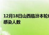 12月18日山西临汾本轮疫情累计确诊及临汾疫情最新确诊数感染人数