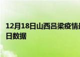 12月18日山西吕梁疫情最新数据消息及吕梁疫情防控通告今日数据