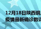 12月18日陕西铜川疫情新增病例详情及铜川疫情最新确诊数详情