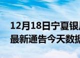 12月18日宁夏银川最新发布疫情及银川疫情最新通告今天数据