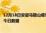 12月18日安徽马鞍山疫情新增确诊数及马鞍山疫情防控通告今日数据