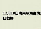 12月18日海南琼海疫情总共确诊人数及琼海疫情防控通告今日数据