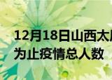 12月18日山西太原累计疫情数据及太原目前为止疫情总人数