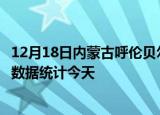 12月18日内蒙古呼伦贝尔疫情情况数据及呼伦贝尔疫情最新数据统计今天