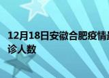 12月18日安徽合肥疫情最新确诊数据及合肥此次疫情最新确诊人数