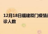 12月18日福建厦门疫情最新确诊数据及厦门此次疫情最新确诊人数