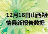 12月18日山西朔州疫情最新确诊数及朔州疫情最新报告数据