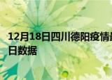 12月18日四川德阳疫情最新数据消息及德阳疫情防控通告今日数据