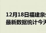 12月18日福建泉州疫情情况数据及泉州疫情最新数据统计今天