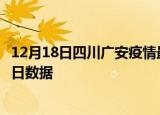 12月18日四川广安疫情最新通报详情及广安疫情防控通告今日数据