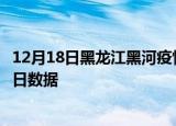 12月18日黑龙江黑河疫情新增确诊数及黑河疫情防控通告今日数据