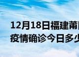 12月18日福建莆田本轮疫情累计确诊及莆田疫情确诊今日多少例
