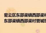 密云区东邵渠镇西邵渠村管城理市志愿服务队（关于密云区东邵渠镇西邵渠村管城理市志愿服务队介绍）