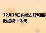 12月18日内蒙古呼和浩特疫情情况数据及呼和浩特疫情最新数据统计今天