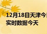 12月18日天津今日疫情详情及天津疫情最新实时数据今天