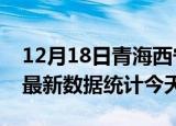 12月18日青海西宁疫情情况数据及西宁疫情最新数据统计今天